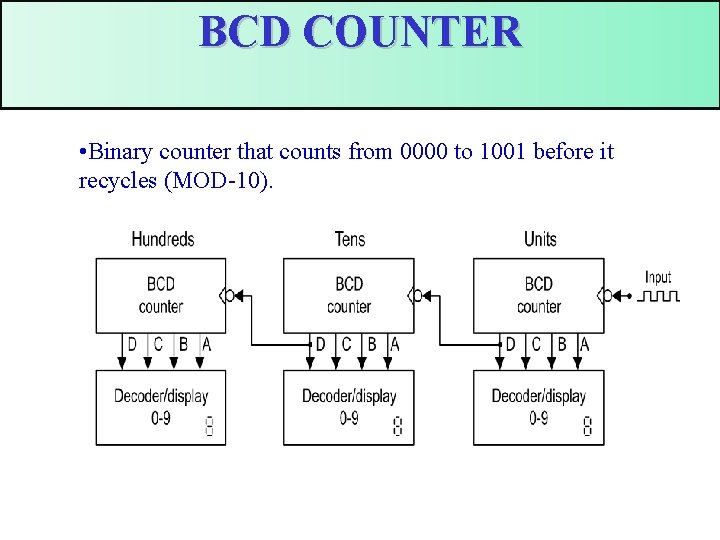 BCD COUNTER • Binary counter that counts from 0000 to 1001 before it recycles