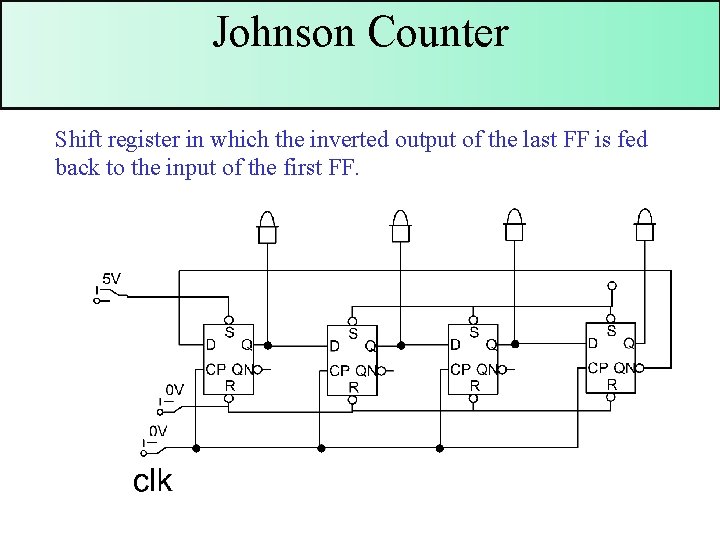 Johnson Counter Shift register in which the inverted output of the last FF is