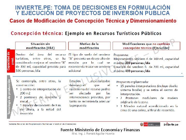 INVIERTE. PE: TOMA DE DECISIONES EN FORMULACIÓN Y EJECUCIÓN DE PROYECTOS DE INVERSIÓN PUBLICA INVIERTE. PE: TOMA DE DECISIONES EN FORMULACIÓN Y EJECUCIÓN DE PROYECTOS DE INVERSIÓN PUBLICA