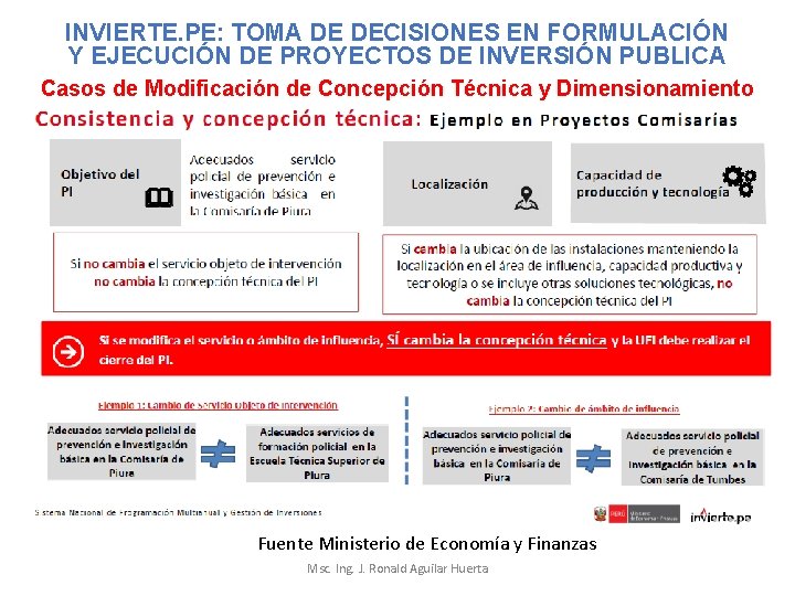 INVIERTE. PE: TOMA DE DECISIONES EN FORMULACIÓN Y EJECUCIÓN DE PROYECTOS DE INVERSIÓN PUBLICA