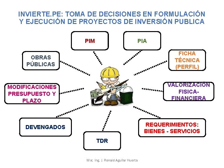 INVIERTE. PE: TOMA DE DECISIONES EN FORMULACIÓN Y EJECUCIÓN DE PROYECTOS DE INVERSIÓN PUBLICA