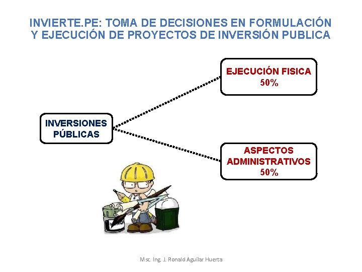 INVIERTE. PE: TOMA DE DECISIONES EN FORMULACIÓN Y EJECUCIÓN DE PROYECTOS DE INVERSIÓN PUBLICA