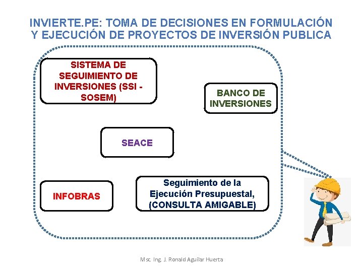 INVIERTE. PE: TOMA DE DECISIONES EN FORMULACIÓN Y EJECUCIÓN DE PROYECTOS DE INVERSIÓN PUBLICA