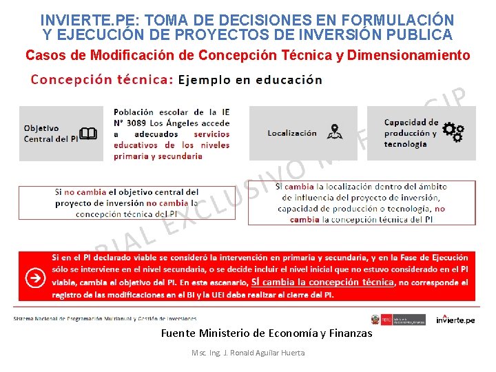 INVIERTE. PE: TOMA DE DECISIONES EN FORMULACIÓN Y EJECUCIÓN DE PROYECTOS DE INVERSIÓN PUBLICA INVIERTE. PE: TOMA DE DECISIONES EN FORMULACIÓN Y EJECUCIÓN DE PROYECTOS DE INVERSIÓN PUBLICA