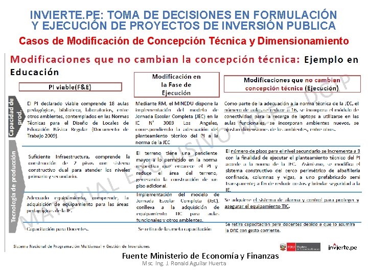INVIERTE. PE: TOMA DE DECISIONES EN FORMULACIÓN Y EJECUCIÓN DE PROYECTOS DE INVERSIÓN PUBLICA
