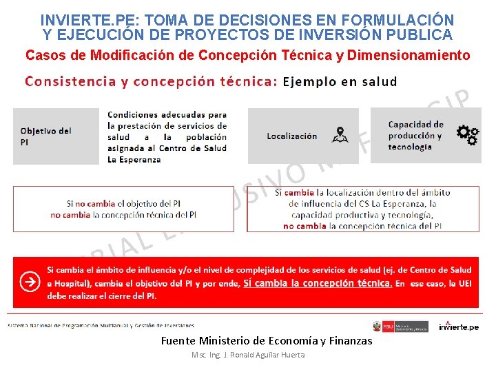 INVIERTE. PE: TOMA DE DECISIONES EN FORMULACIÓN Y EJECUCIÓN DE PROYECTOS DE INVERSIÓN PUBLICA INVIERTE. PE: TOMA DE DECISIONES EN FORMULACIÓN Y EJECUCIÓN DE PROYECTOS DE INVERSIÓN PUBLICA