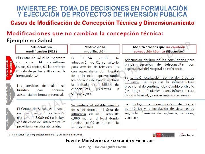 INVIERTE. PE: TOMA DE DECISIONES EN FORMULACIÓN Y EJECUCIÓN DE PROYECTOS DE INVERSIÓN PUBLICA INVIERTE. PE: TOMA DE DECISIONES EN FORMULACIÓN Y EJECUCIÓN DE PROYECTOS DE INVERSIÓN PUBLICA