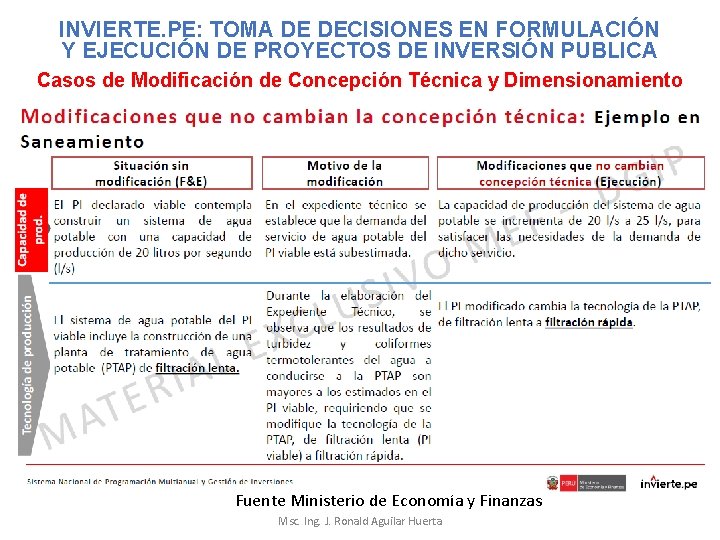 INVIERTE. PE: TOMA DE DECISIONES EN FORMULACIÓN Y EJECUCIÓN DE PROYECTOS DE INVERSIÓN PUBLICA