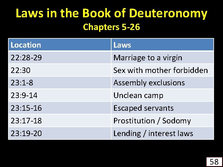 Laws in the Book of Deuteronomy Chapters 5 -26 Location 22: 28 -29 22: