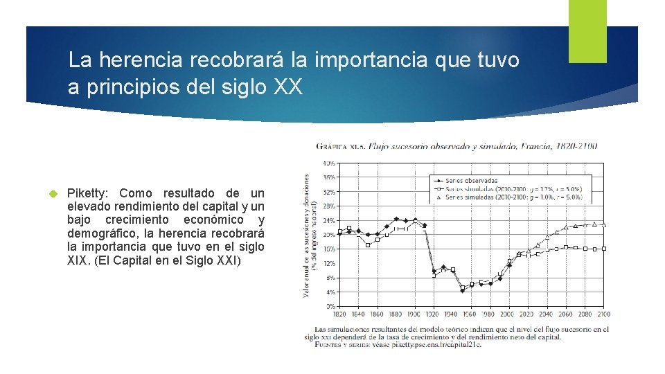 La herencia recobrará la importancia que tuvo a principios del siglo XX Piketty: Como