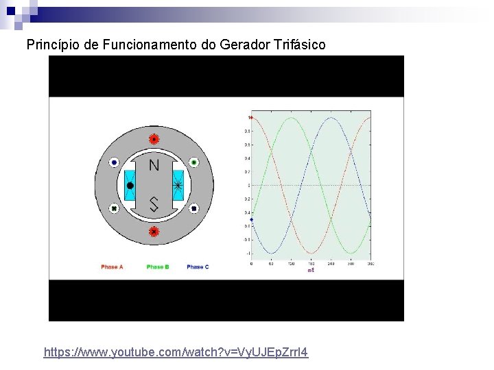 Princípio de Funcionamento do Gerador Trifásico https: //www. youtube. com/watch? v=Vy. UJEp. Zrr. I
