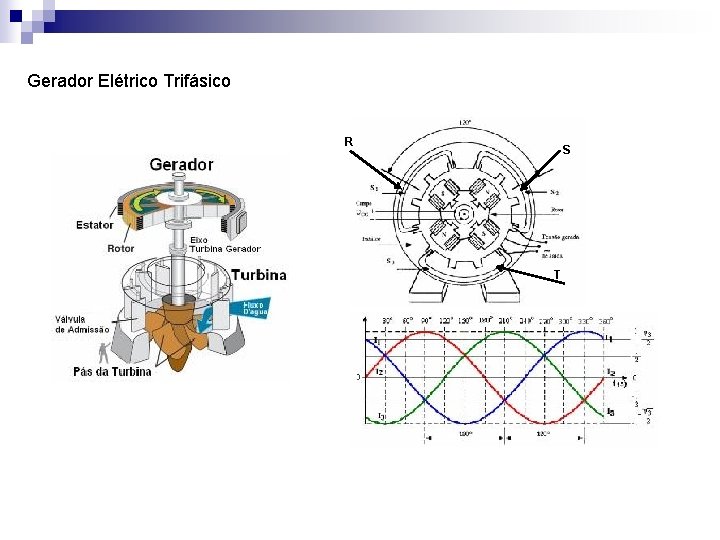 Gerador Elétrico Trifásico R S T 