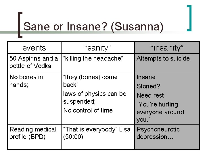 Sane or Insane? (Susanna) events “sanity” “insanity” 50 Aspirins and a “killing the headache”