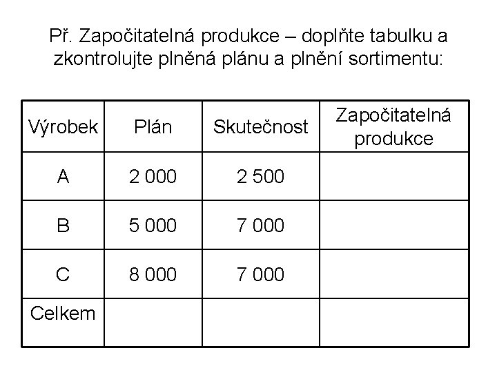 Př. Započitatelná produkce – doplňte tabulku a zkontrolujte plněná plánu a plnění sortimentu: Výrobek