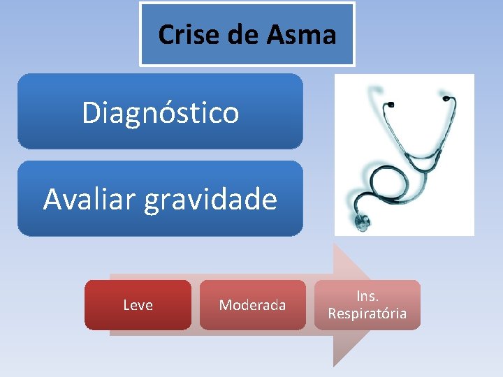 Crise de Asma Diagnóstico Avaliar gravidade Leve Moderada Ins. Respiratória 