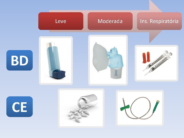 Leve BD CE Moderada Ins. Respiratória 