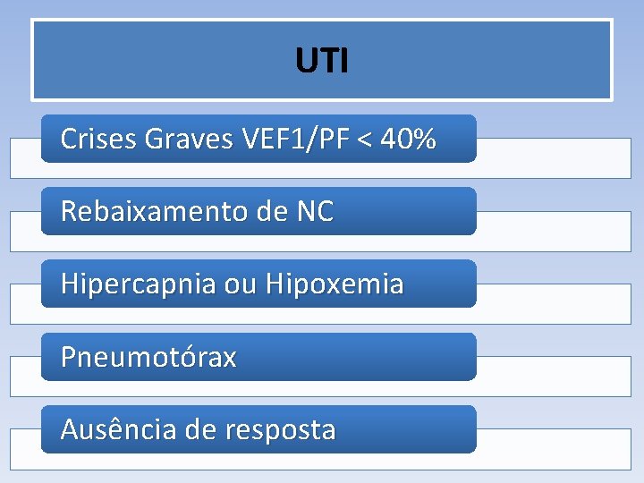 UTI Crises Graves VEF 1/PF < 40% Rebaixamento de NC Hipercapnia ou Hipoxemia Pneumotórax