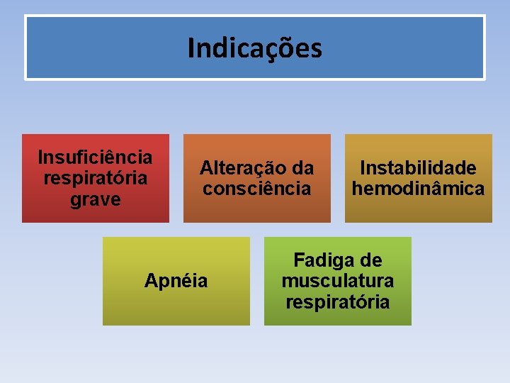 Indicações Insuficiência respiratória grave Alteração da consciência Apnéia Instabilidade hemodinâmica Fadiga de musculatura respiratória