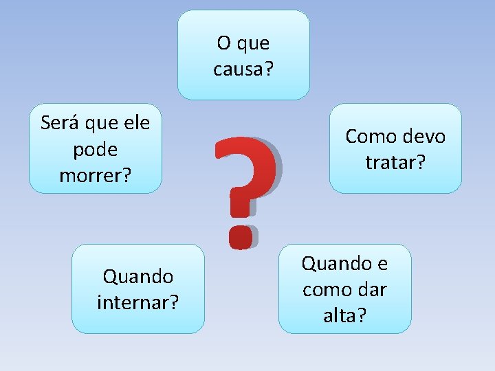 O que causa? Será que ele pode morrer? Quando internar? ? Como devo tratar?