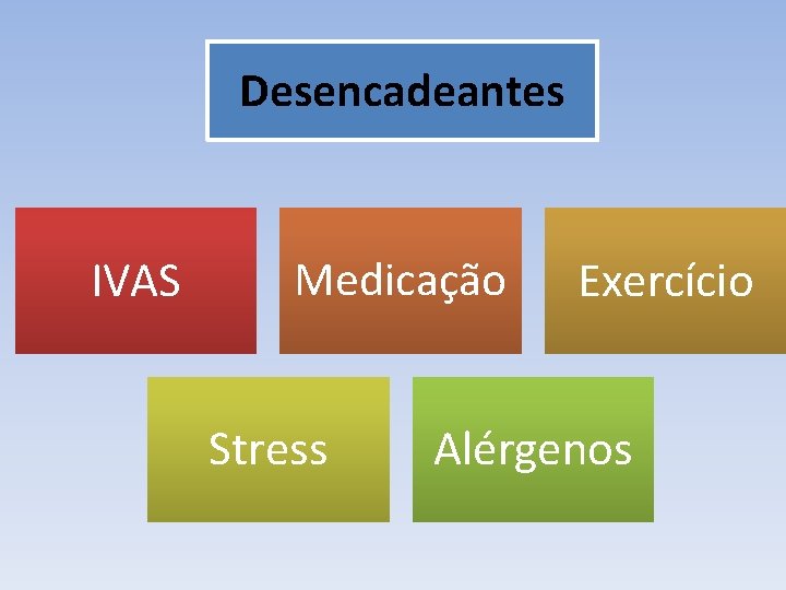 Desencadeantes IVAS Medicação Stress Exercício Alérgenos 