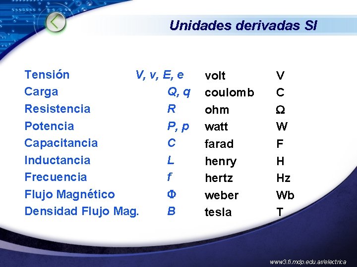 Unidades derivadas SI Tensión V, v, E, e Carga Q, q Resistencia R Potencia