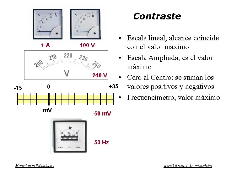 Contraste -15 • Escala lineal, alcance coincide 1 A 100 V con el valor