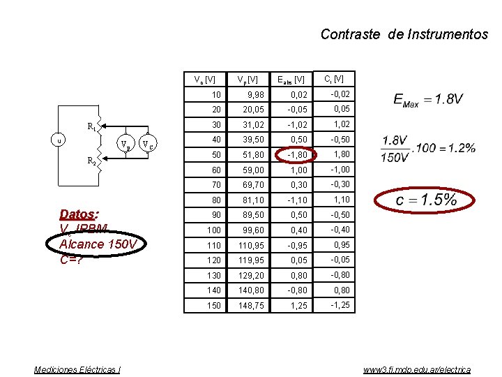Contraste de Instrumentos Vc [V] R 1 u Vp R 2 Datos: Datos Vc