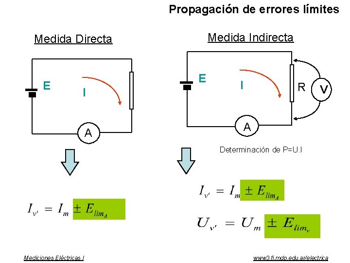 Propagación de errores límites Medida Indirecta Medida Directa E E I A I R