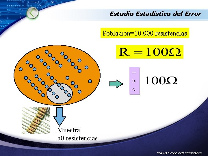 Estudio Estadístico del Error Población=10. 000 resistencias = > < Muestra 50 resistencias www