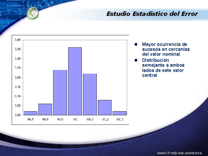 Estudio Estadístico del Error l Mayor ocurrencia de sucesos en cercanías del valor nominal