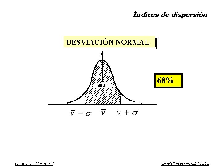 Índices de dispersión DESVIACIÓN NORMAL 68% Mediciones Eléctricas I 68% www 3. fi. mdp.