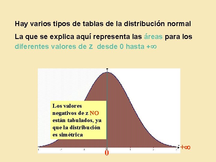 Hay varios tipos de tablas de la distribución normal La que se explica aquí