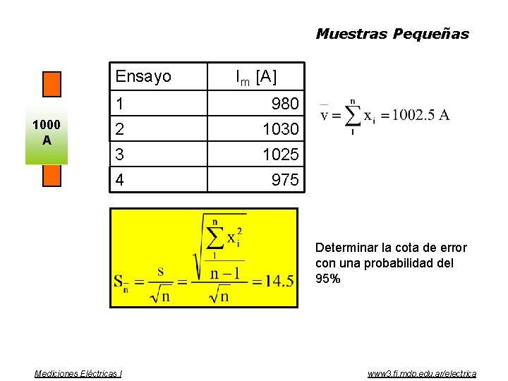 Muestras Pequeñas Ensayo 1000 A Im [A] 1 2 3 980 1030 1025 4