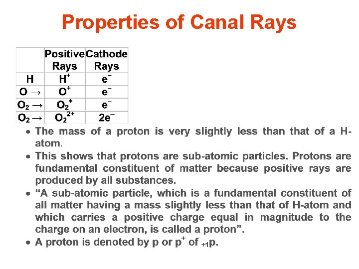 Properties of Canal Rays 