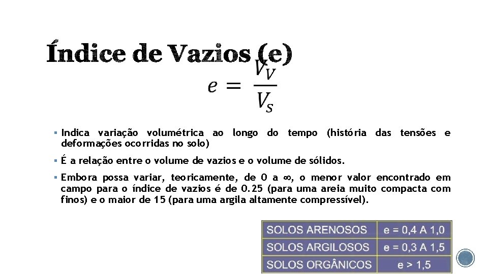  § Indica variação volumétrica deformações ocorridas no solo) ao longo do tempo (história