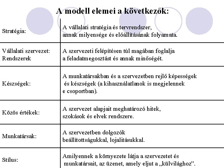 A modell elemei a következők: Stratégia: A vállalati stratégia és tervrendszer, annak milyensége és