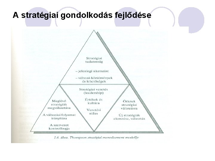 A stratégiai gondolkodás fejlődése 