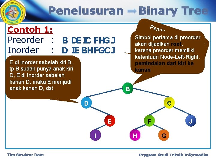 Penelusuran Binary Tree Pem bua ari h tandippreorder min dpertama Simbol asil ohon b