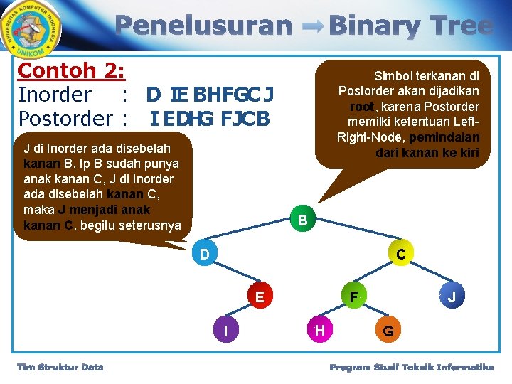 Penelusuran Binary Tree Contoh 2: Inorder : D IE BHFGCJ Postorder : IEDHG FJCB