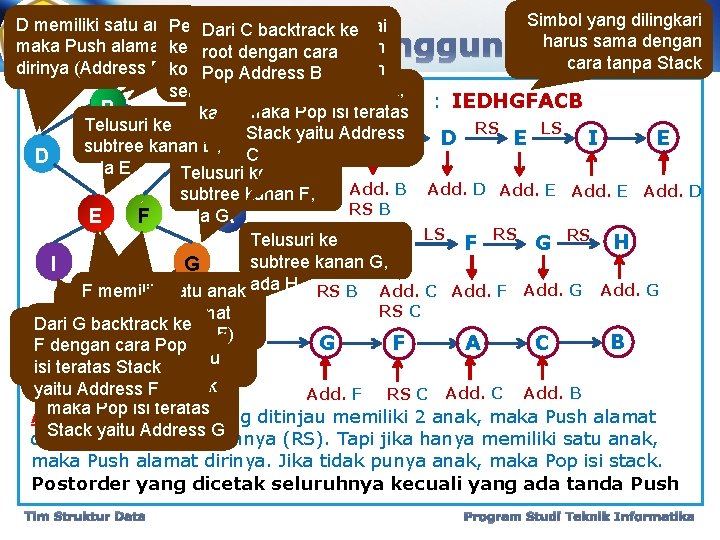 Simbol yang dilingkari D memiliki B punya dua anak Penelusuran sudah sampai C memiliki