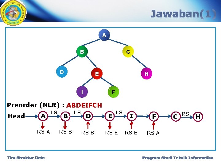 Jawaban(1) A B C D E I H F Preorder (NLR) : ABDEIFCH Head