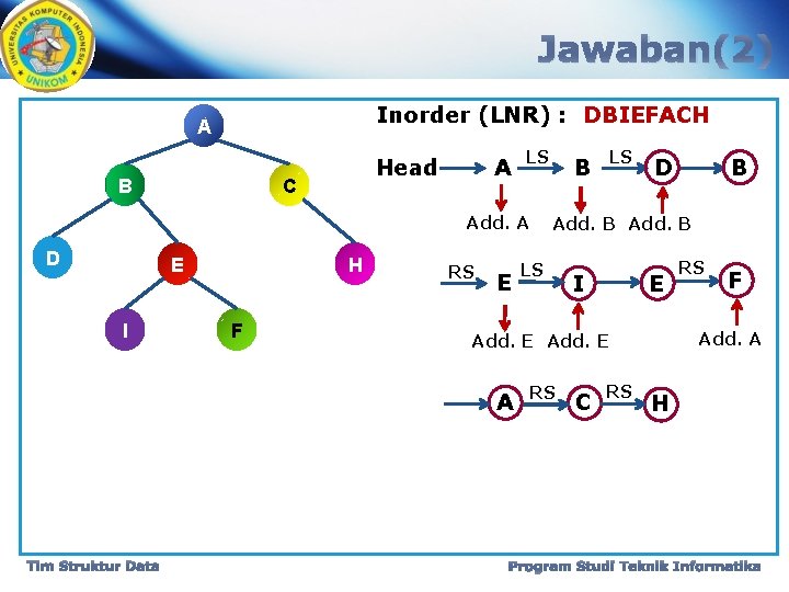 Jawaban(2) Inorder (LNR) : DBIEFACH A B Head C A LS Add. A D