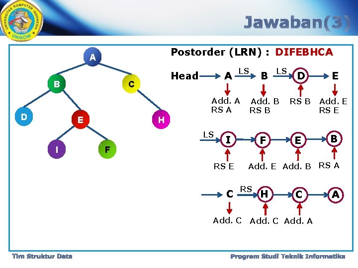 Jawaban(3) Postorder (LRN) : DIFEBHCA A B Head C A LS Add. A RS