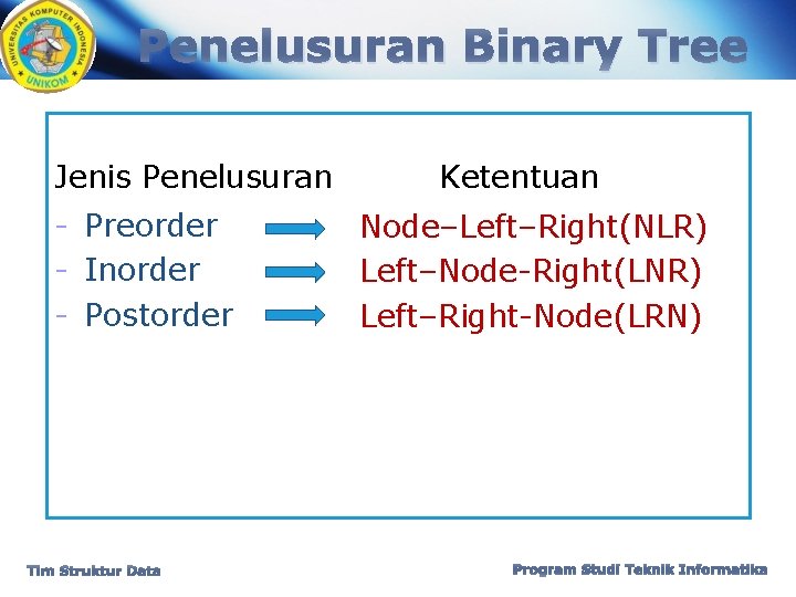 Penelusuran Binary Tree Jenis Penelusuran - Preorder - Inorder - Postorder Tim Struktur Data