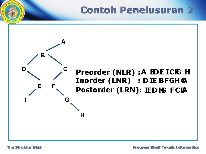 Contoh Penelusuran 2 A B D C E I F Preorder (NLR) : A