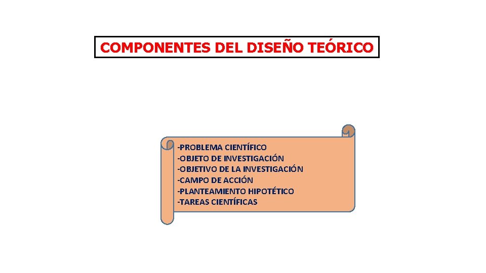 COMPONENTES DEL DISEÑO TEÓRICO -PROBLEMA CIENTÍFICO -OBJETO DE INVESTIGACIÓN -OBJETIVO DE LA INVESTIGACIÓN -CAMPO