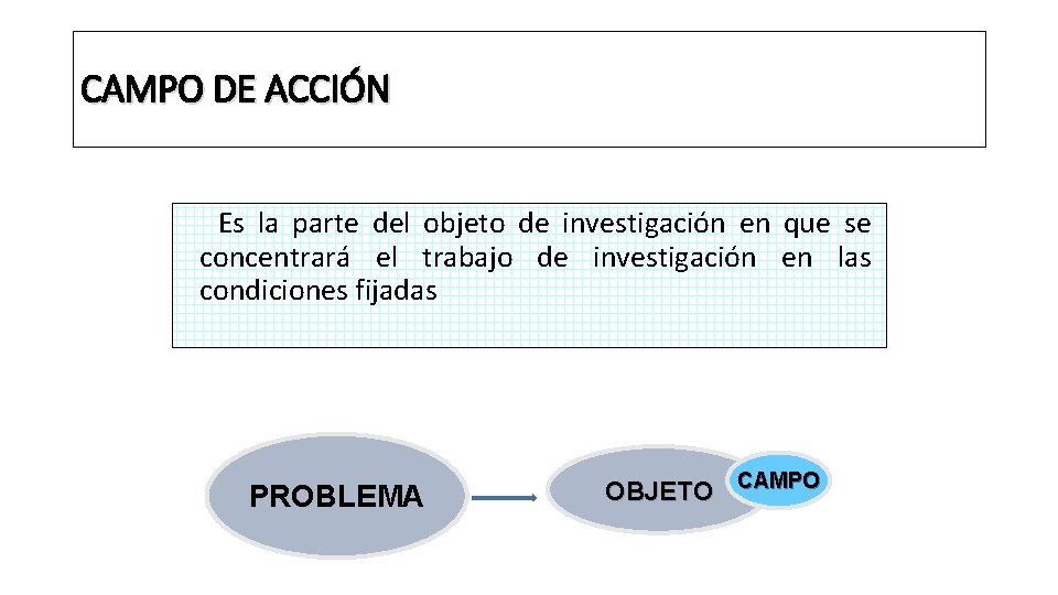 CAMPO DE ACCIÓN Es la parte del objeto de investigación en que se concentrará