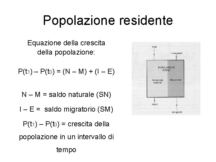 Popolazione residente Equazione della crescita della popolazione: P(t 1) – P(t 0) = (N