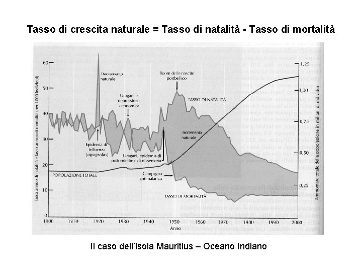 Tasso di crescita naturale = Tasso di natalità - Tasso di mortalità Il caso