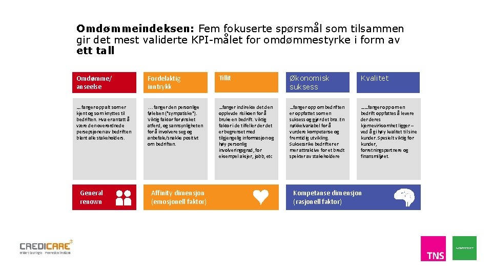 Omdømmeindeksen: Fem fokuserte spørsmål som tilsammen gir det mest validerte KPI-målet for omdømmestyrke i